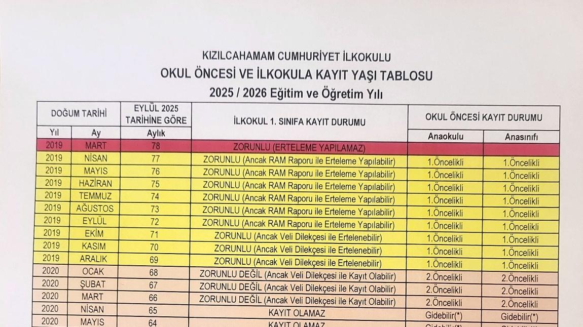 2025-2026 EĞİTİM ve ÖĞRETİM YILI OKUL ÖNCESİ VE İLKOKULA KAYIT YAŞI TABLOSU
